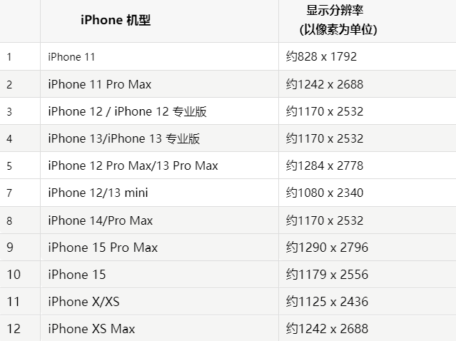 苹迭部果维修分享iPhone主屏幕壁纸显得模糊怎么办