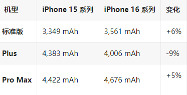 迭部苹果16维修分享iPhone16/Pro系列机模再曝光