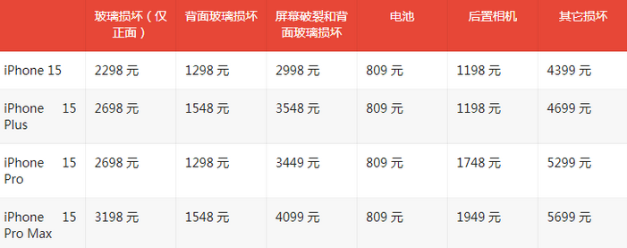 迭部苹果15维修站中心分享修iPhone15划算吗